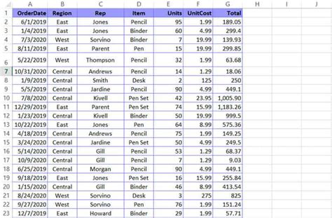 sortdating|How to Sort by Date in Excel (Single Column